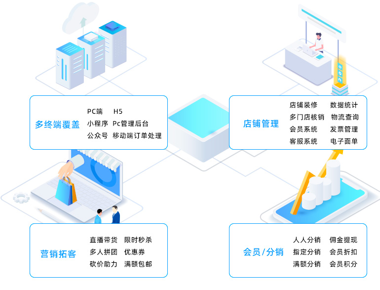 電商聯盟